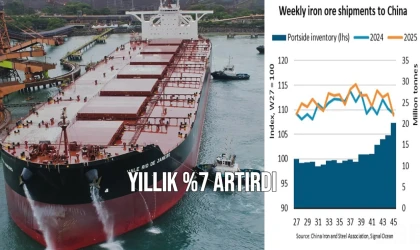 Yıllık %7 Artırdı