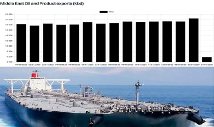 Talep Yapısı Şekillendiriyor
