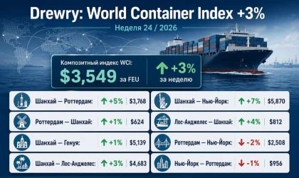 Dünya Konteyner Navlun Endeksi