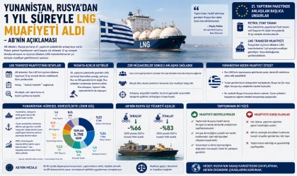 1 Yıl Süreyle LNG Muafiyeti Aldı