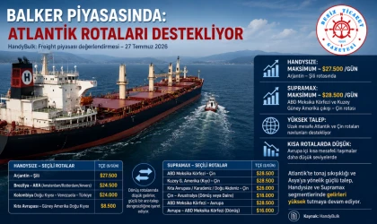 Atlantik Rotaları Destekliyor