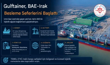 BAE-Irak Besleme Seferleri Başlattı
