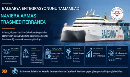 Baleària Entegrasyonunu Tamamladı