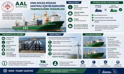 Bileşenlerin Taşımacılığını Tamamladı