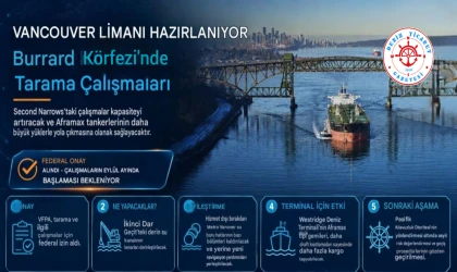 Burrard Körfezi'nde Tarama Çalışmaları