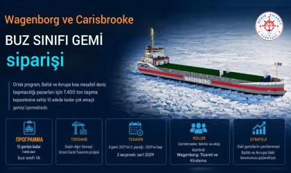 Buz Sınıfı Gemi Siparişi