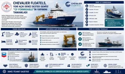 "CF Formidable"ın Yapımını Tamamladı