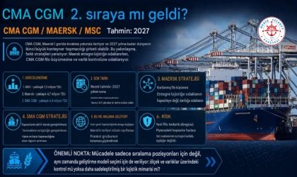 CMA CGM İkinci Sırayı Hedefliyor