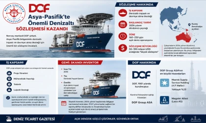 Denizaltı Sözleşmesi Kazandı