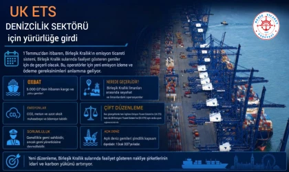 Denizcilik Sektörü İçin Yürürlüğe Girdi