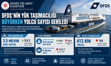 DFDS Yükte Büyüdü