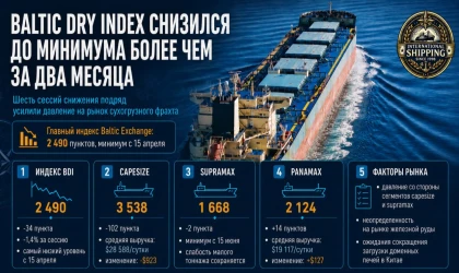 En Düşük Seviyesine Geriledi