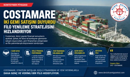Filo Yenileme Stratejisini Hızlandırıyor