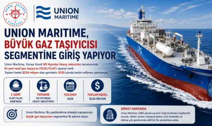Gaz Taşıyıcıları Segmentine Giriş