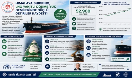 Güçlü Getiriler Kaydetti