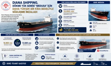 Kira Bedeliyle Sözleşme İmzaladı