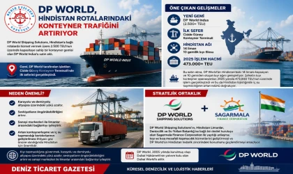 Konteyner Trafiğini Artırıyor