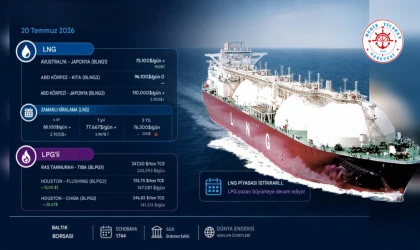LNG Piyasası İstikrarlı