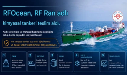 "RF Ran"ı Teslim Aldı