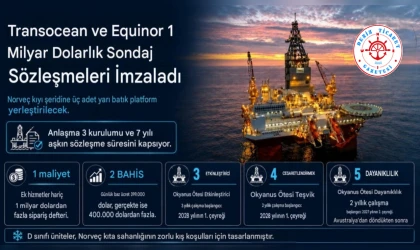 Sondaj Sözleşmeleri İmzaladı