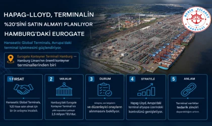 TERMINALİN %20'SİNİ SATIN ALIYOR