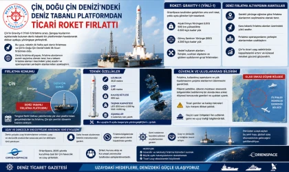 Ticari Roket Fırlattı