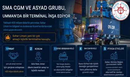 UMMAN'DA BİR TERMİNAL İNŞA EDİYOR