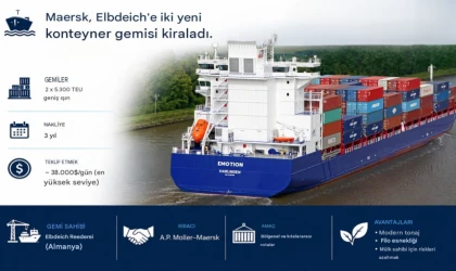 Uzun Vadeli Sözleşme İmzaladı