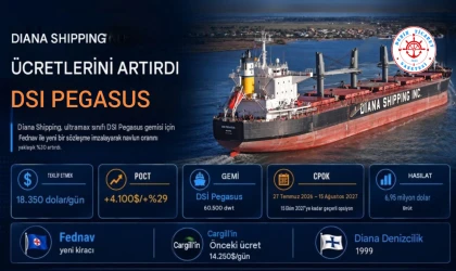 Zaman Kiralama Ücretini Artırdı