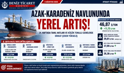 Azak-Karadeniz Navlununda Yerel Artış