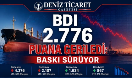 BDI 2.776’ya Geriledi: Baskı Sürüyor