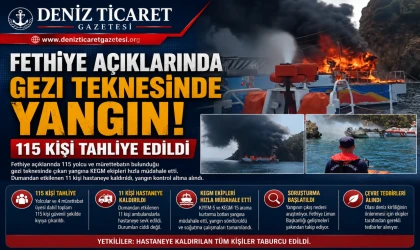 Fethiye Açıklarında Gezi Teknesinde Yangın