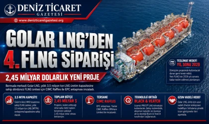 GOLAR LNG’DEN 4. FLNG SİPARİŞİ