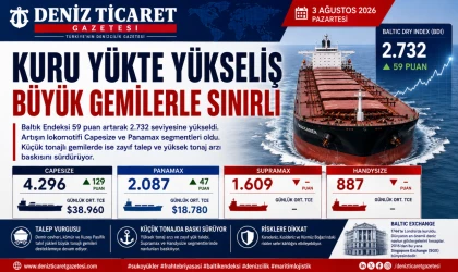 Kuru Yükte Yükseliş Büyük Gemilerle Sınırlı