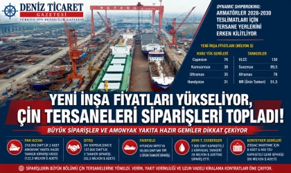 Yeni İnşa Fiyatları Yükseliyor, Çin Siparişleri Topluyor