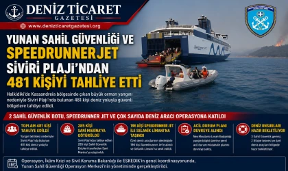 Yunanistan’da Yangın Alarmı